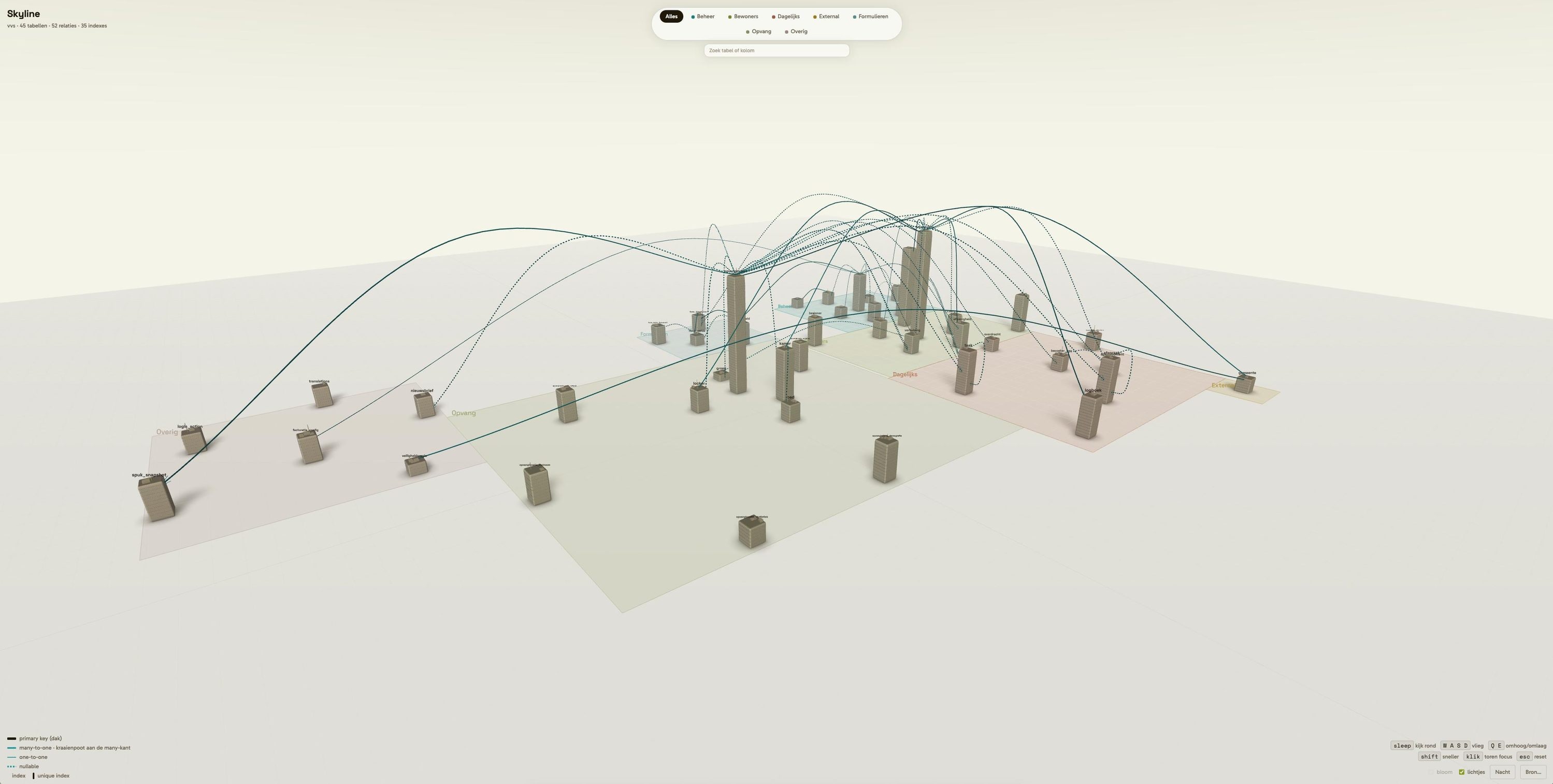 3D view of JAM-City with a virtual database landscape.
